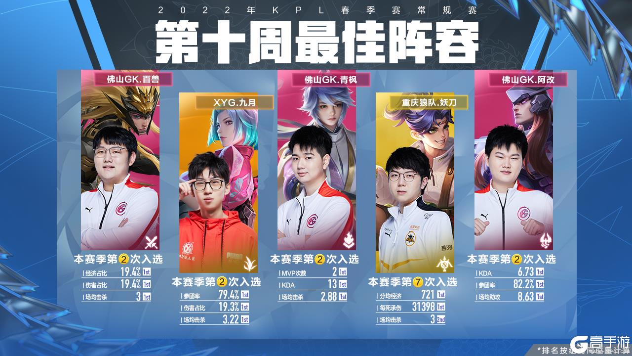 不同 不同