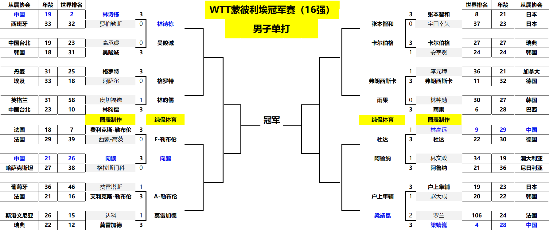 入和对球员 入和对球员
