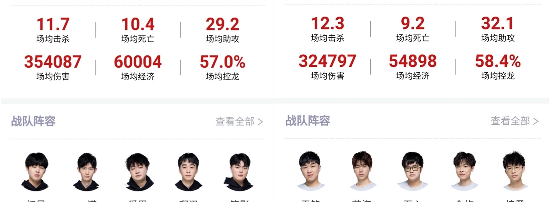 动性
