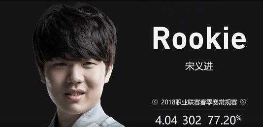 活上限